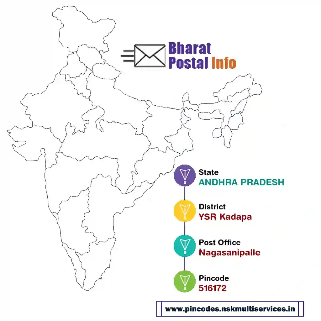 andhra pradesh-ysr kadapa-nagasanipalle-516172